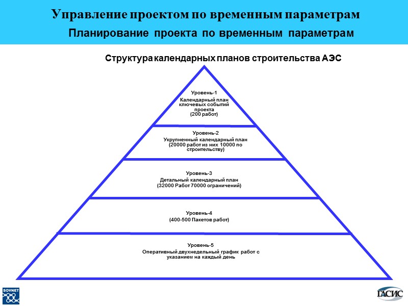 Управление проектом по временным параметрам  Планирование проекта по временным параметрам  Структура календарных